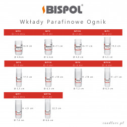 Wkłady do zniczy Bispol WP1 48h 30 szt.