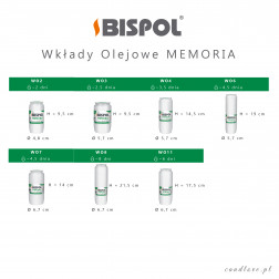 Wkład do zniczy olejowy BISPOL WO7c 108h 4,5dnia Czerwony 1szt