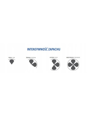 Wosk zapachowy BISPOL Aura wz40-2-314 (Mrożone jagody) 2szt.